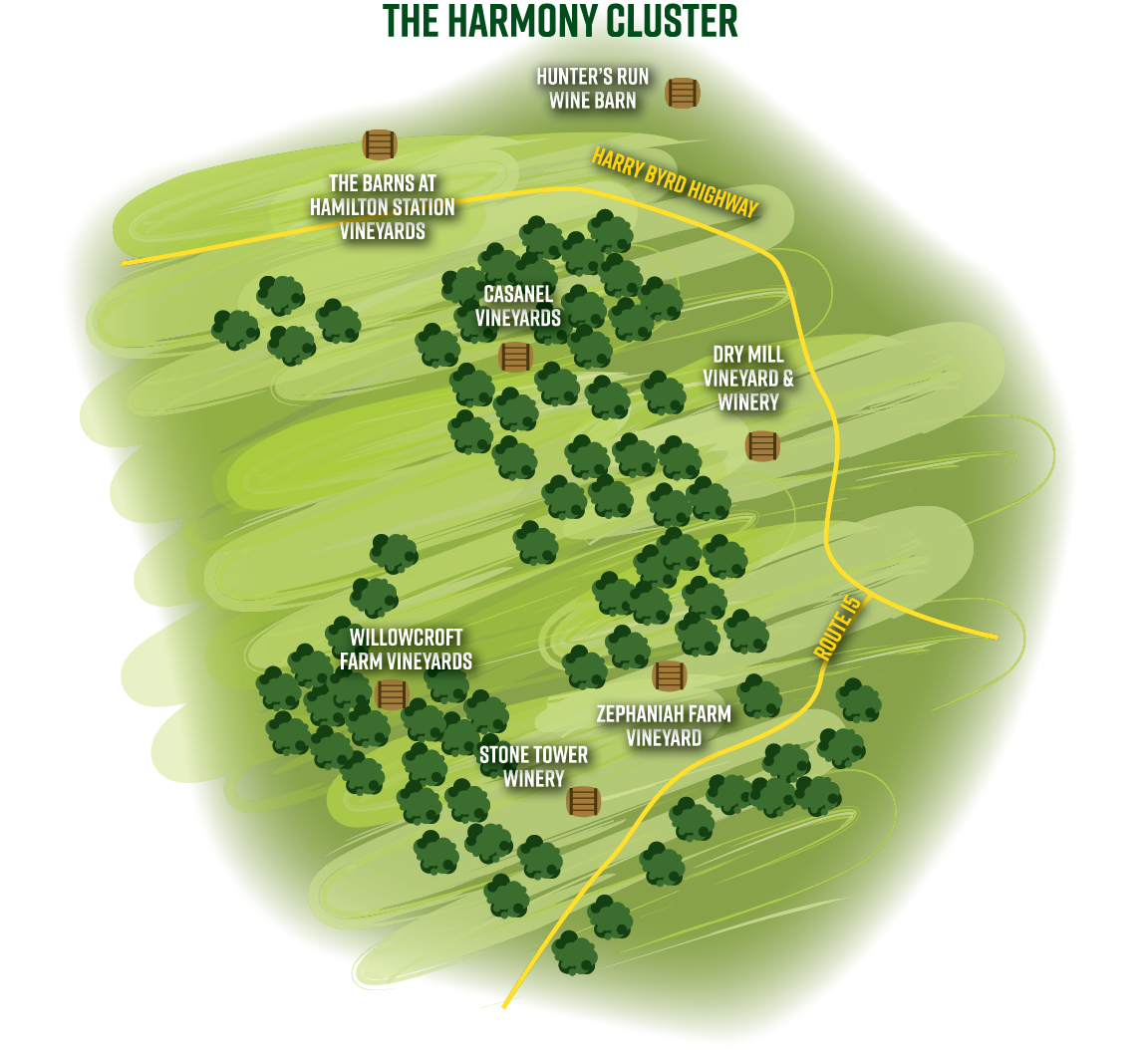 The Harmony Cluster